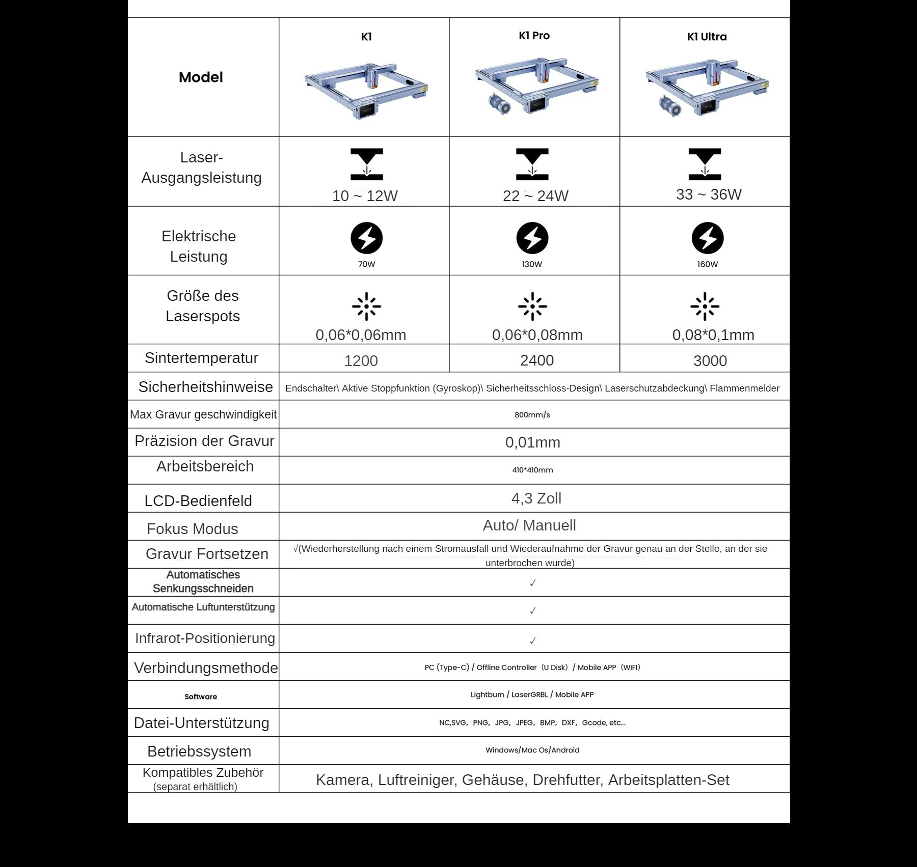 iKier K1 Pro 24W Laser Engraver