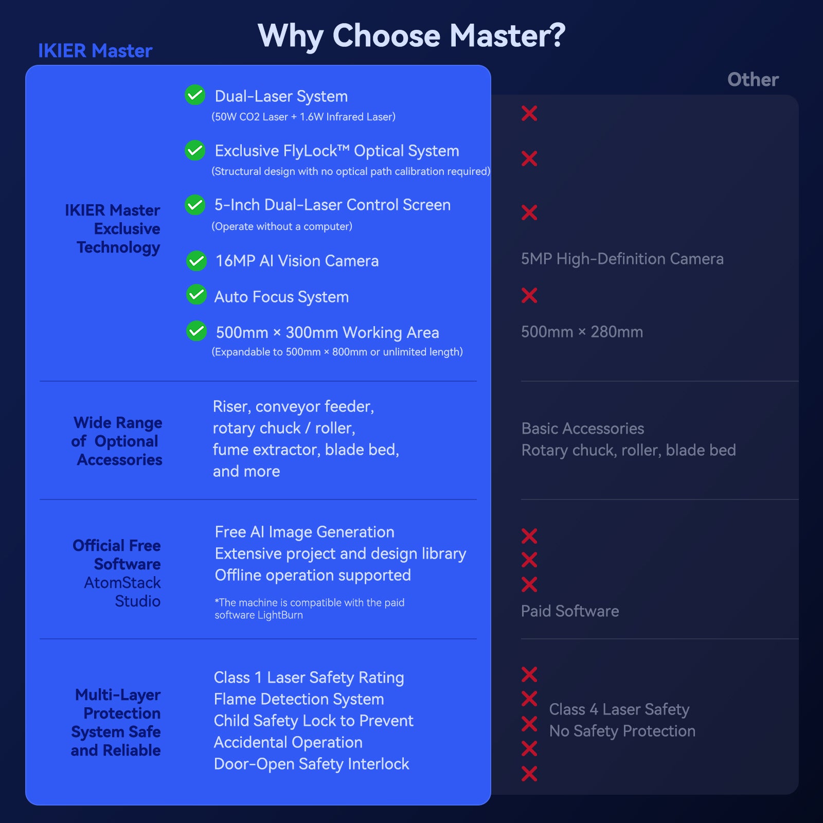 iKier Master 50W CO2 Laser Cutter