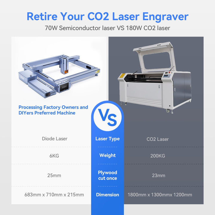 iKier K1 Pro Max 70W Combo: Power Switching Enclosed Diode Laser Cutter