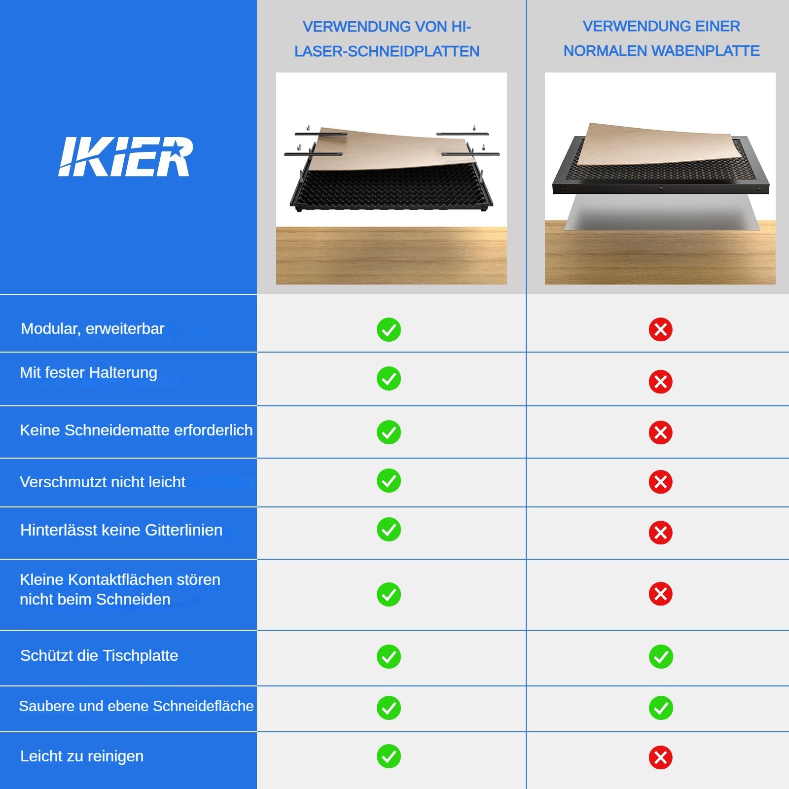 iKier H1 Matrix Detachable Working Panel Set with Fixtures