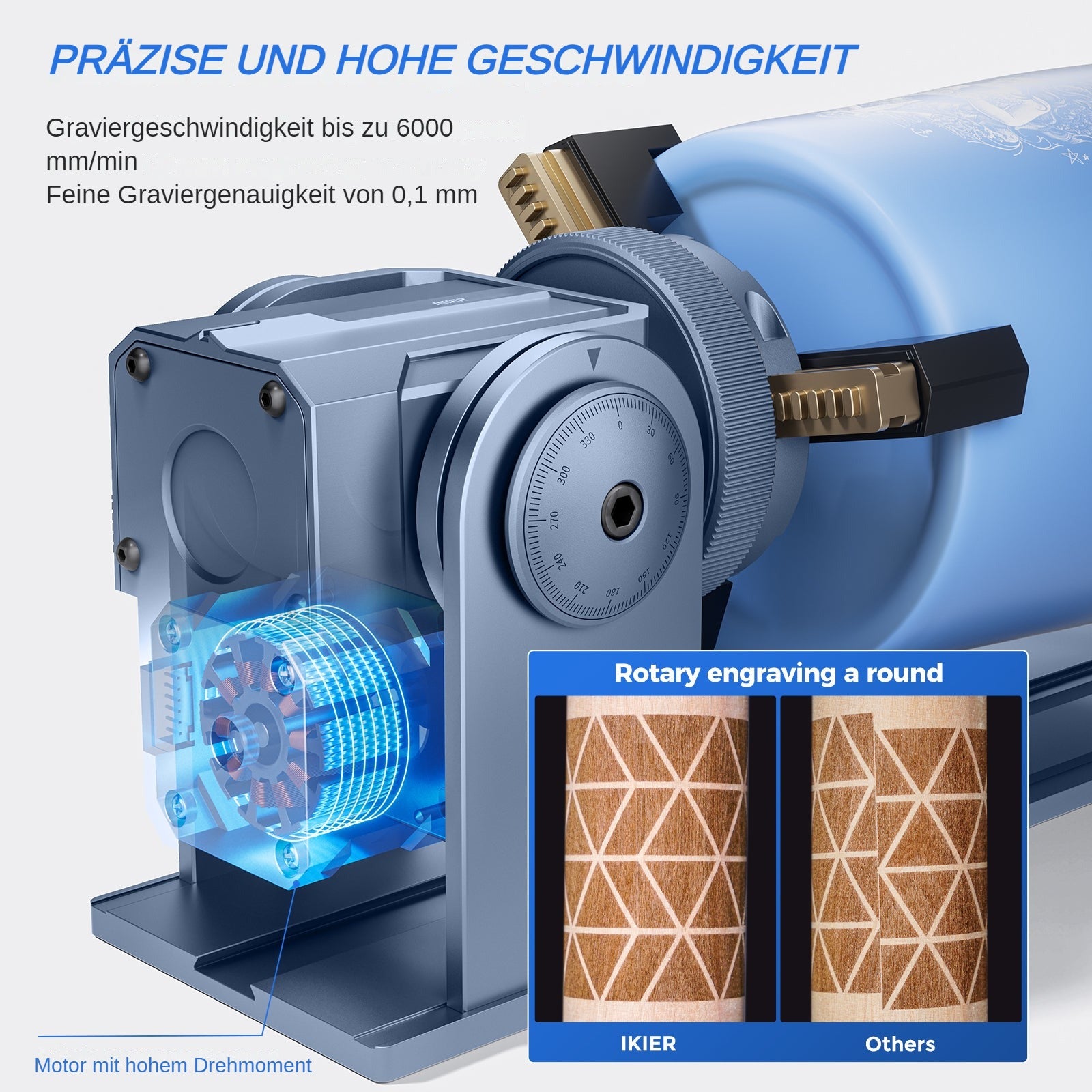 iKier R1 Pro Rotary Roller Set