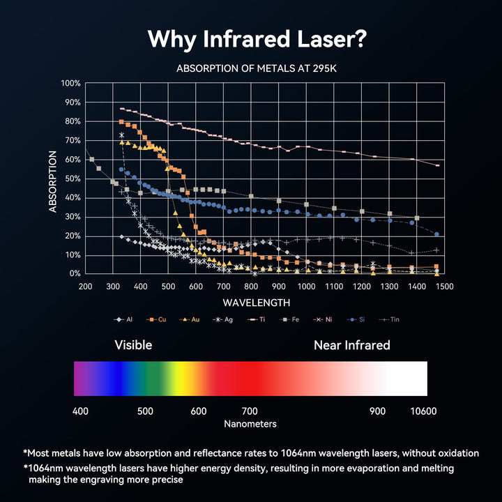 iKier K1 Pro 1064nm 20W Fiber Laser Marking and Engraving Machine