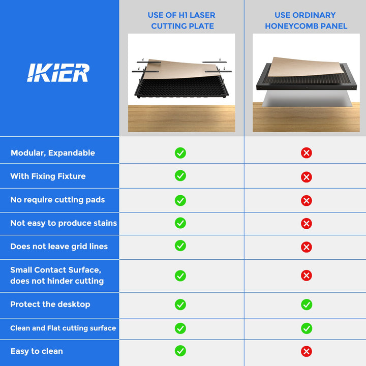 iKier H1 Matrix Detachable Working Panel Set with Fixtures